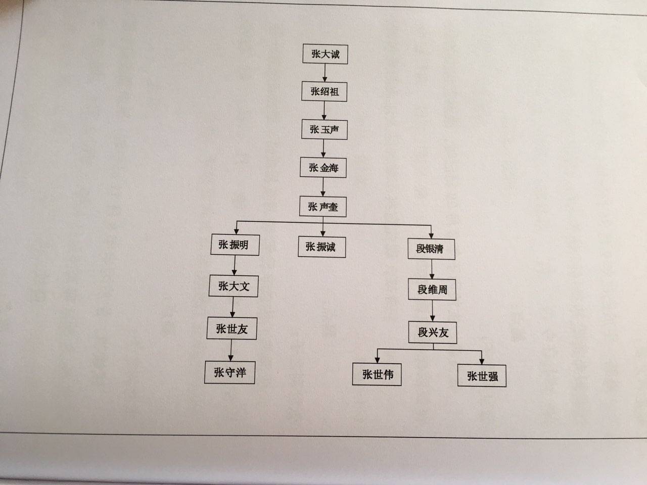 张氏排名_张氏头像
